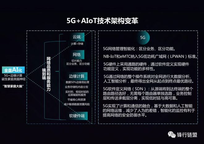 5G手机如何转化为有线网络：技术原理与实践操作详解  第4张