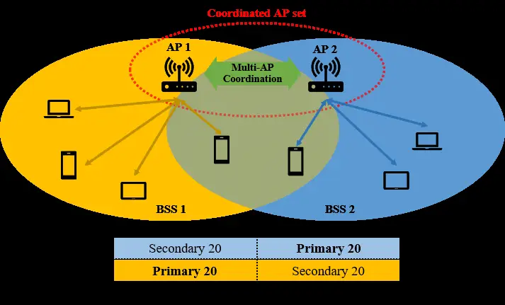 5G手机硬件配置要求与技术特性解析：满足Sub-6GHz与毫米波频段的基础配置与通信技术  第10张