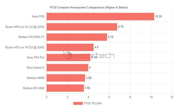 778 ddr5 探索DDR5内存技术：未来趋势、应用领域及产业变革展望  第4张