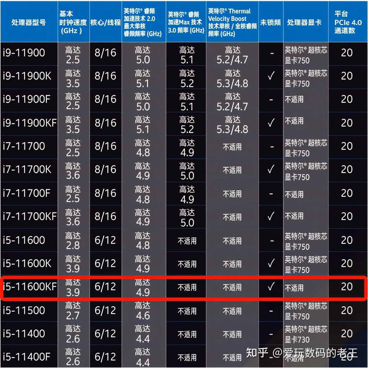 3000元价格级别个人计算机主机详细解析：构成、性能、应用等一应俱全  第3张