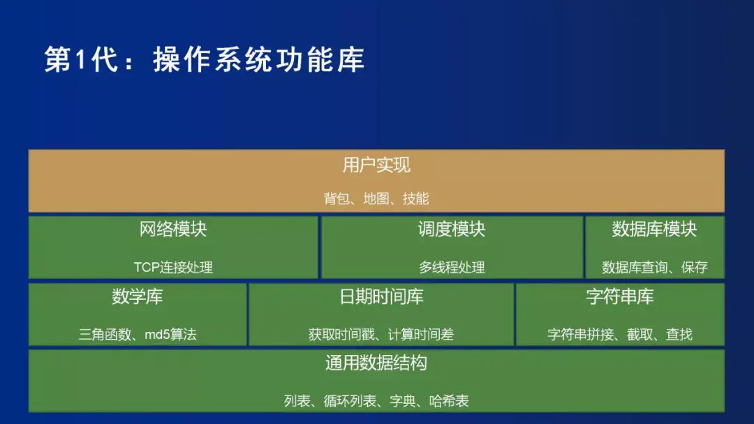 探索安卓二次操作系统：定义、原理与未来发展趋势  第7张