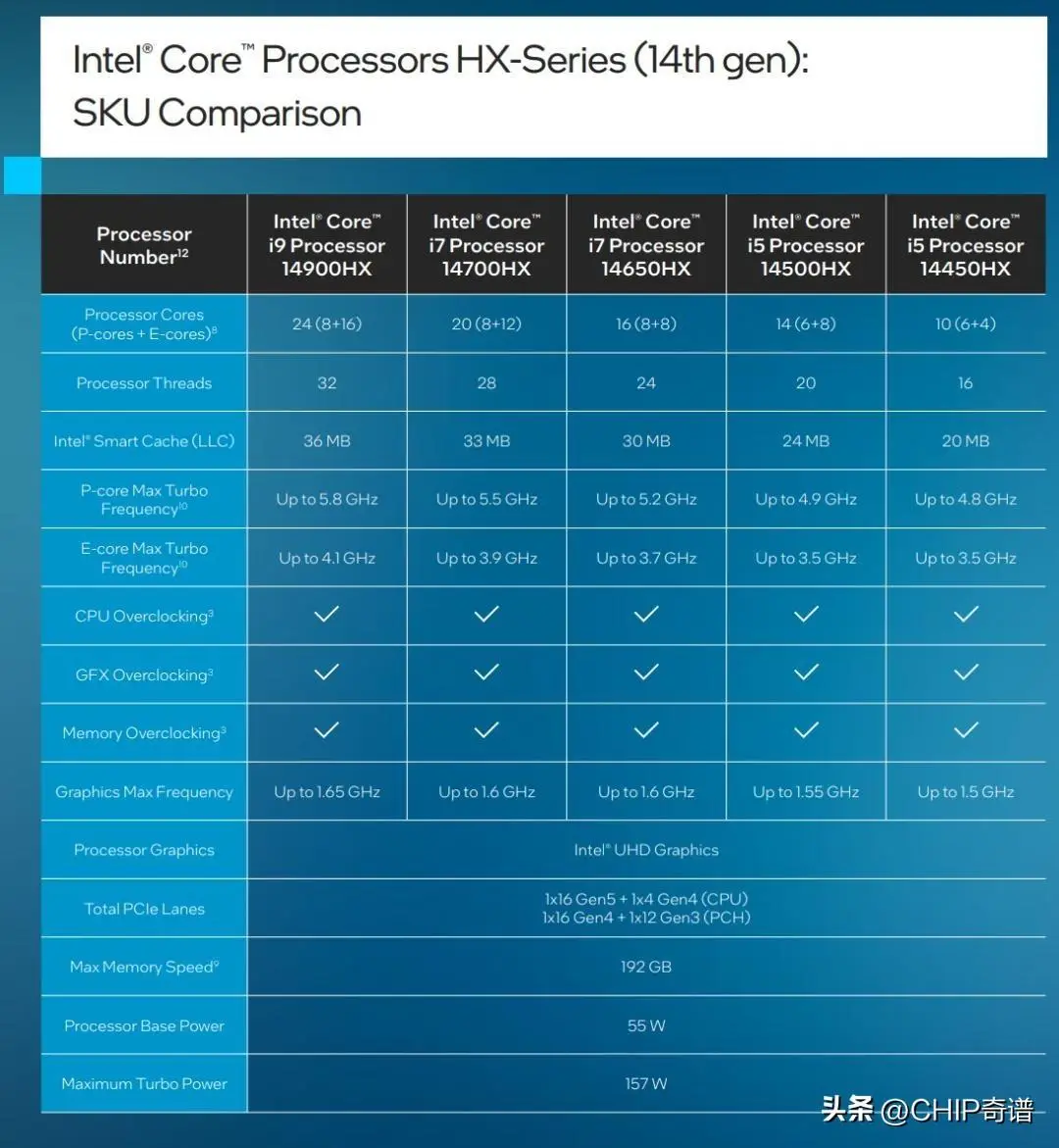 全面解析NVIDIA GeForce 9800GT在逆战中的游戏性能表现及硬件特性分析  第10张