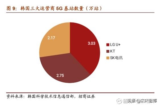 手机5G网络信号不佳的原因及解决方案：基础设施建设成关键挑战  第6张