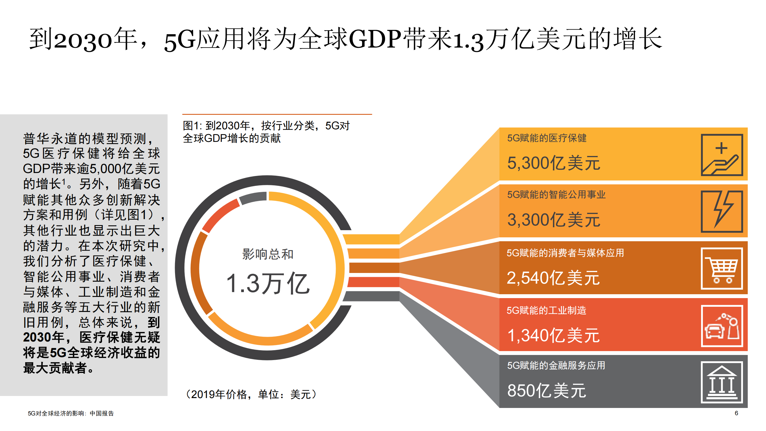 5G 网络：变革生活的新兴科技，探究其内涵、便利性与挑战性  第1张