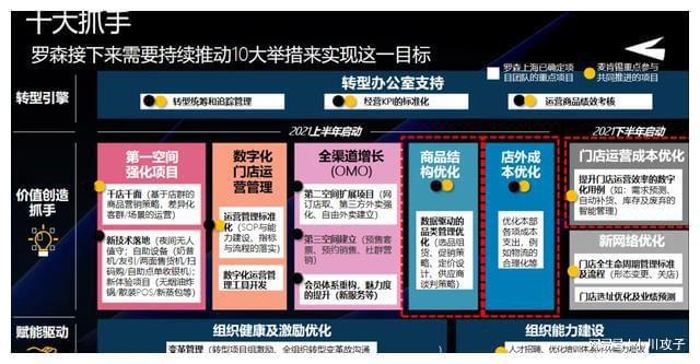 数字化浪潮下，安卓系统在车载中控软件领域的独特体验  第3张