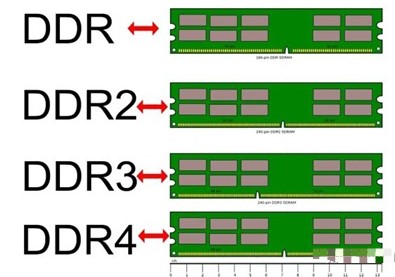 i7500 ddr3 与 DDR3：技术人员眼中的 IT 发展见证与感悟  第4张