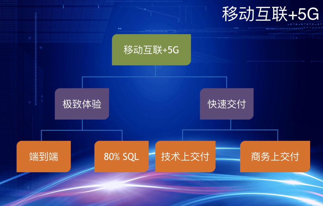 5G 网络如何改变生活与工作路径？我在多国的实践分享  第2张