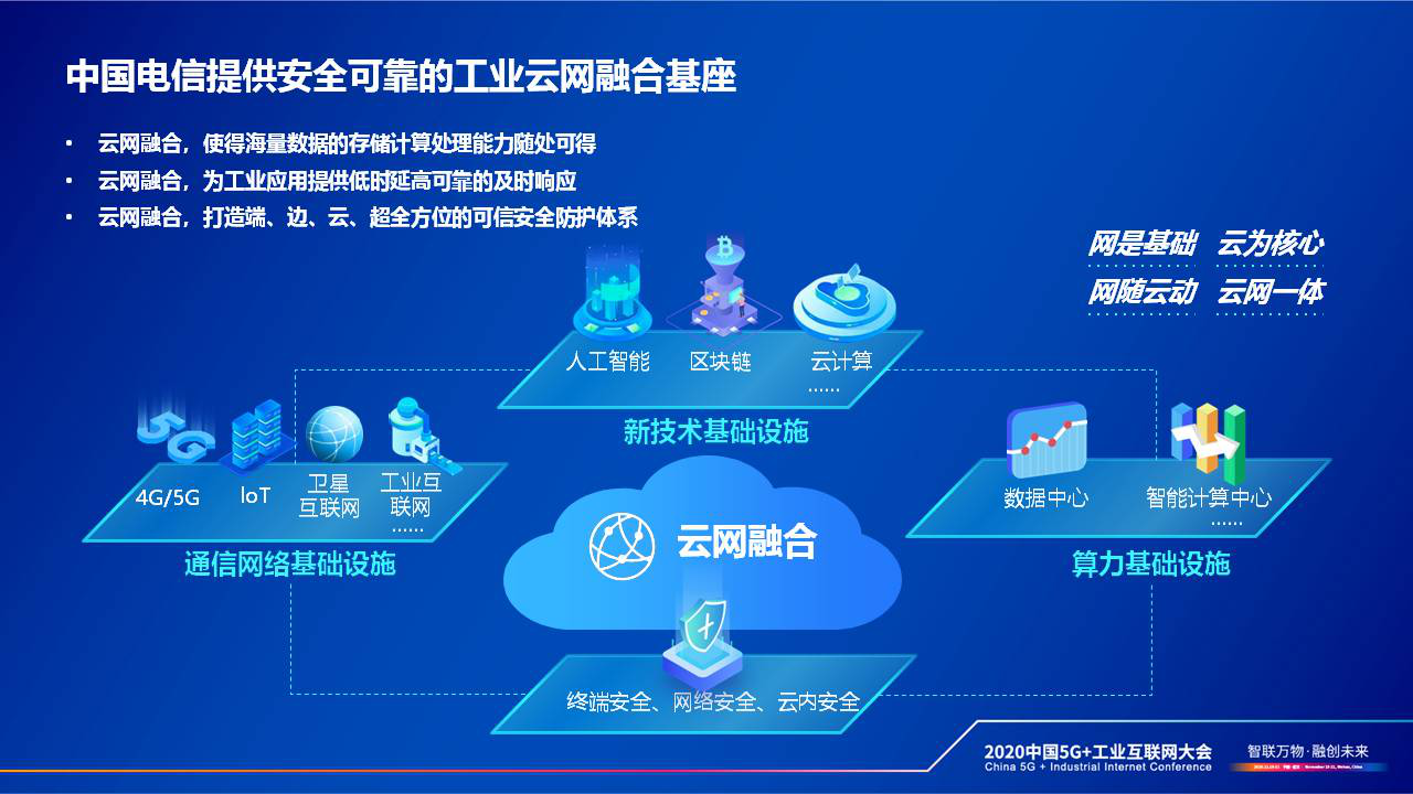 5G 网络如何改变生活与工作路径？我在多国的实践分享  第4张