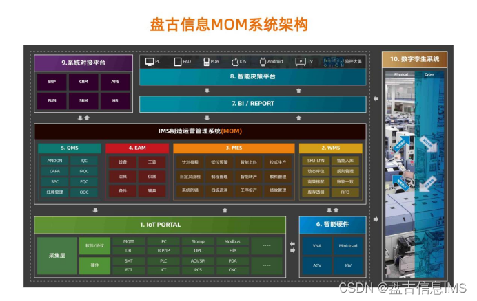 5G 网络设备部署运营：开封市如何构建未来信息网络蓝图？  第3张