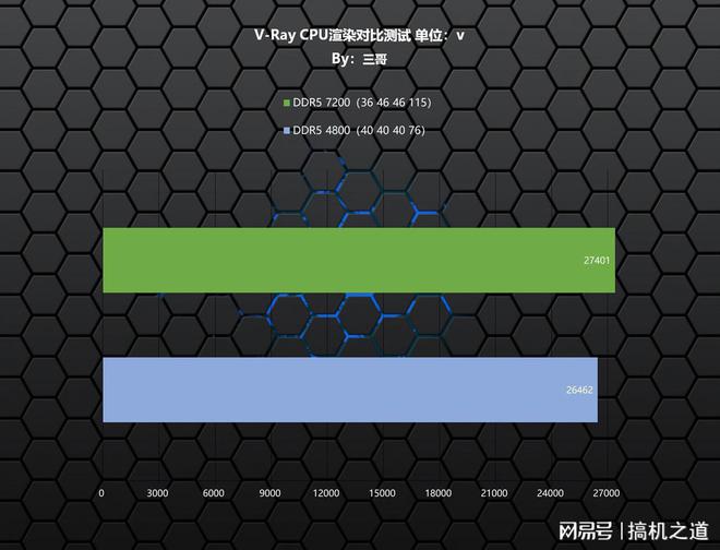 探索双路 DDR5 主板：技术革新与实践经验的深度解析