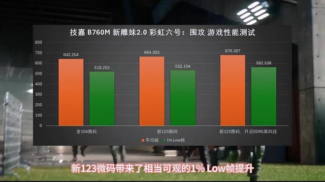 探索双路 DDR5 主板：技术革新与实践经验的深度解析  第9张