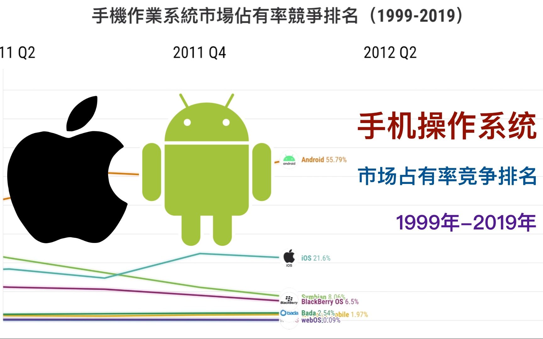 深度解析 Android 与 iOS 操作系统的差异，助你选购心仪手机  第2张