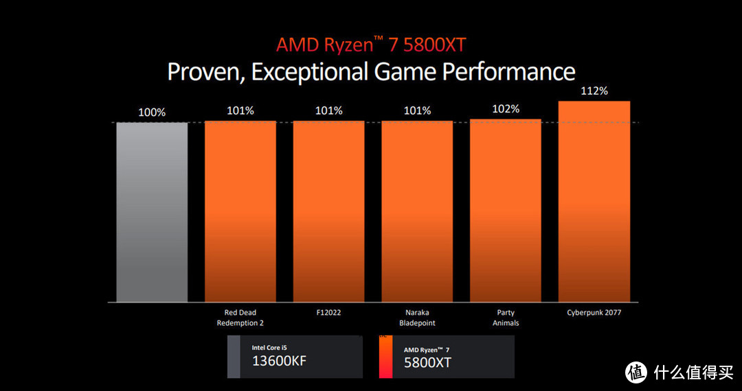 b350 ddr4 如何通过选择 AMDB350 主板及 DDR4 内存条为个人电脑进行重大升级  第2张