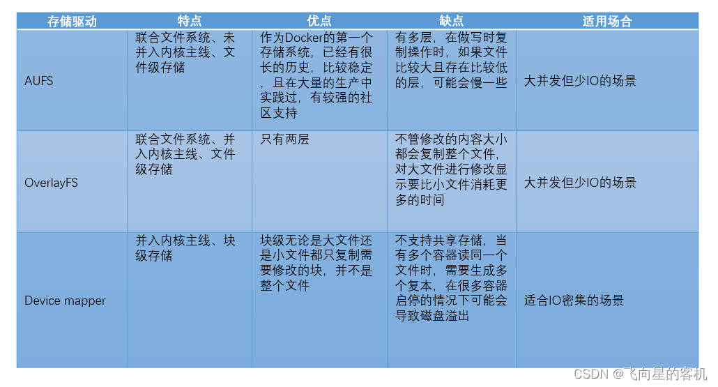 安卓技术专家带你探索应用程序结构的奥秘  第5张