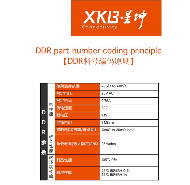 武汉连接器 DDR 系列：技术创新与应用前景的深度剖析  第2张