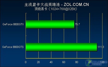 显卡选购指南：GT 系列显卡并非低端首选，性能局限难以满足需求