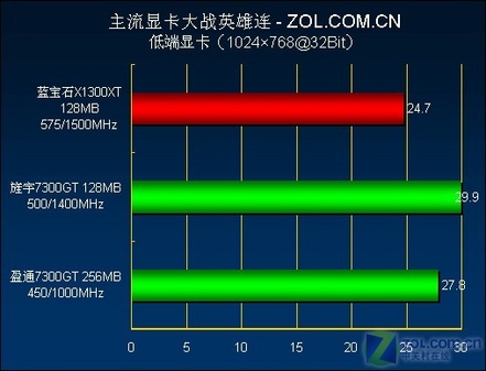 显卡选购指南：GT 系列显卡并非低端首选，性能局限难以满足需求  第2张