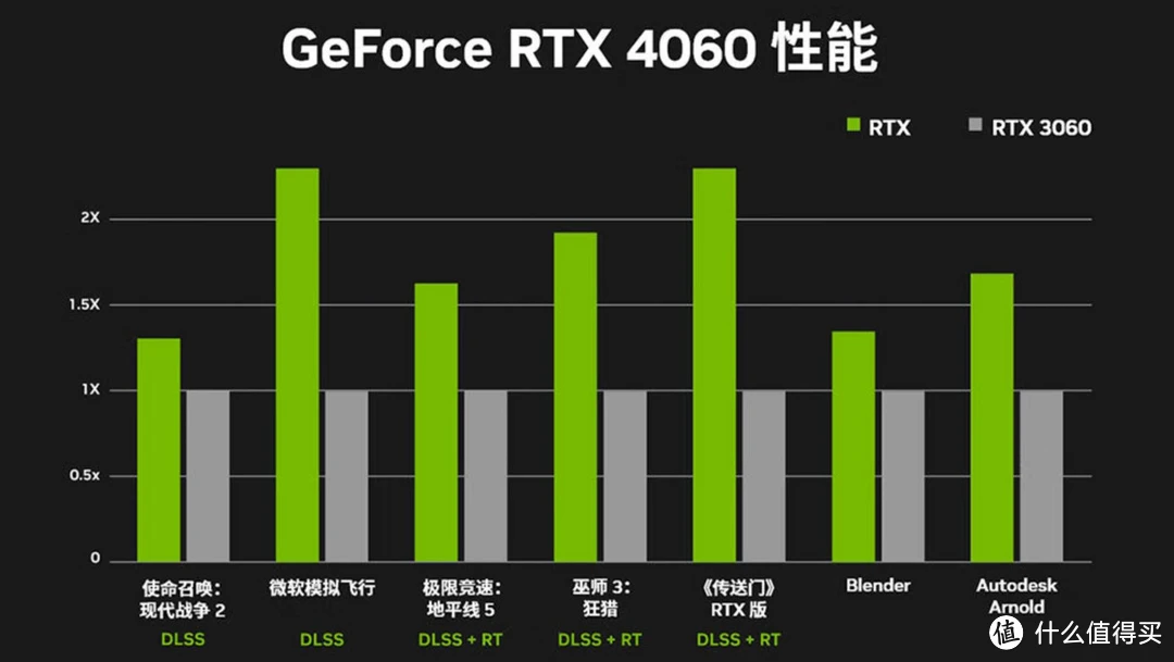 显卡选购指南：GT 系列显卡并非低端首选，性能局限难以满足需求  第6张