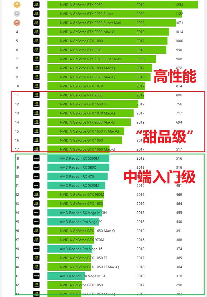 显卡选购指南：GT 系列显卡并非低端首选，性能局限难以满足需求  第7张