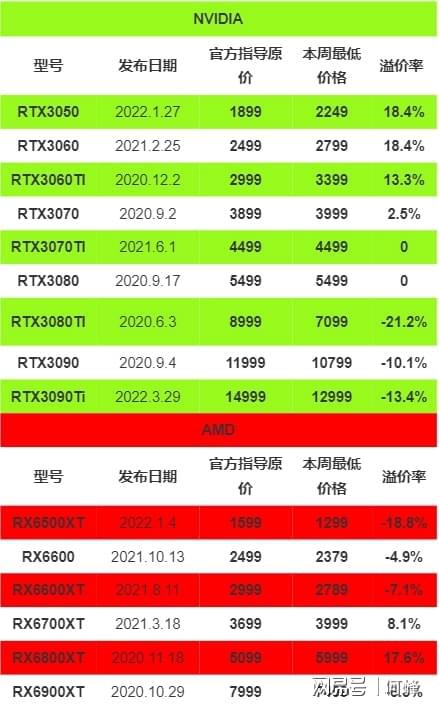 显卡选购指南：GT 系列显卡并非低端首选，性能局限难以满足需求  第8张