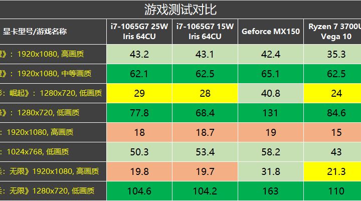 显卡选购指南：GT 系列显卡并非低端首选，性能局限难以满足需求  第9张