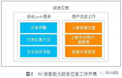 5G 网络在佛山的推广与应用：带来生活变革，推动智慧城市建设  第6张