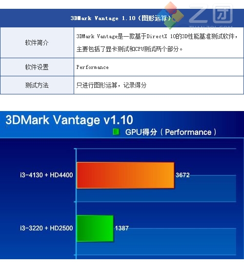 探秘 DDR3 低功耗内存：技术与深情的交融  第3张