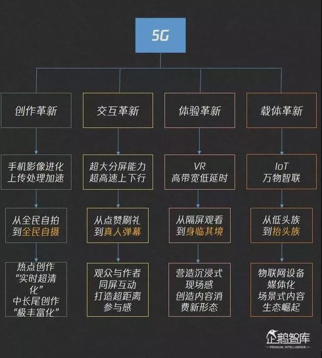 5G 时代上海网络革新与股市机遇，你了解多少？
