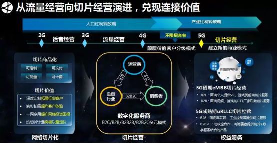 5G 时代上海网络革新与股市机遇，你了解多少？  第2张