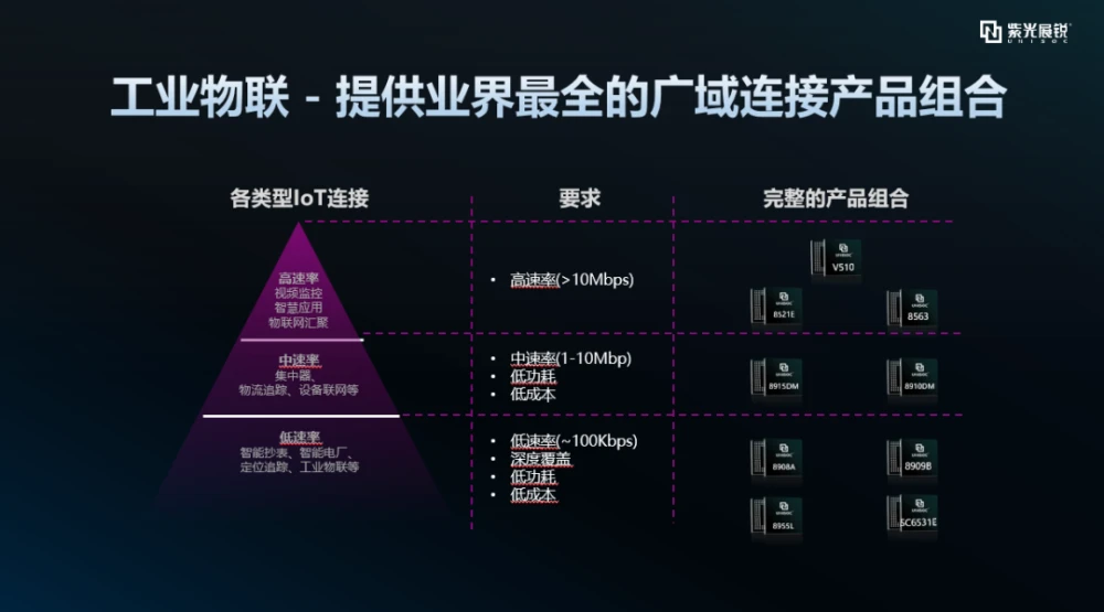 5G 时代上海网络革新与股市机遇，你了解多少？  第4张