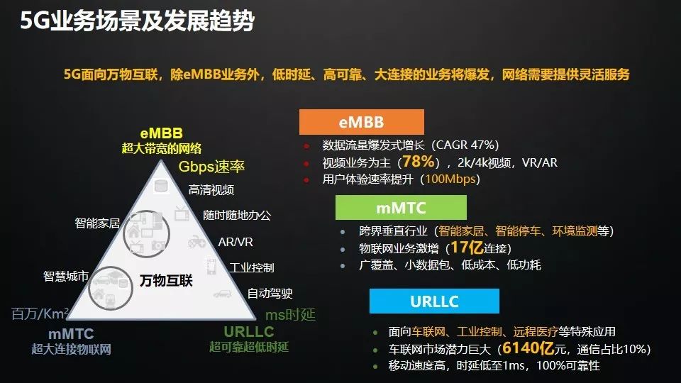 5G 时代上海网络革新与股市机遇，你了解多少？  第6张