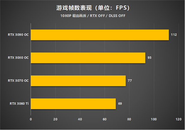 影驰 GT610 显卡黑屏故障怎么办？看这篇文章就够了  第3张