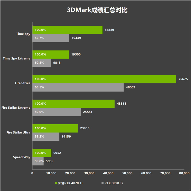 影驰 9400GT：2008 年的经典显卡，游戏性能卓越且价格适中  第9张