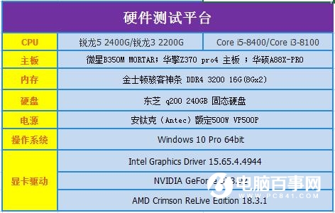 GT1030 显卡价格上涨趋势分析及市场定位解读  第7张