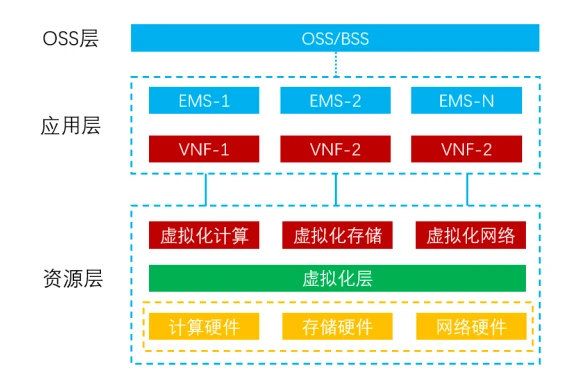 5G 网络：从初次体验到深度剖析，非技术专家视角下的逻辑结构探索  第3张