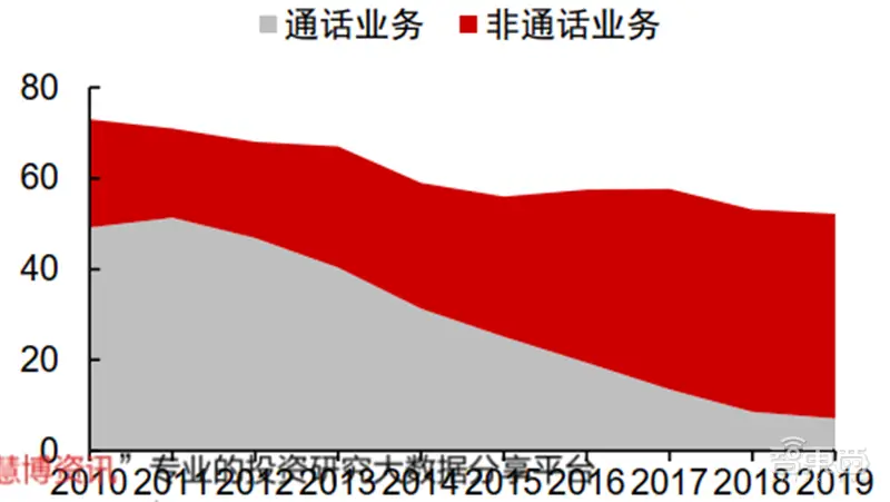 5G 网络：从初次体验到深度剖析，非技术专家视角下的逻辑结构探索  第6张