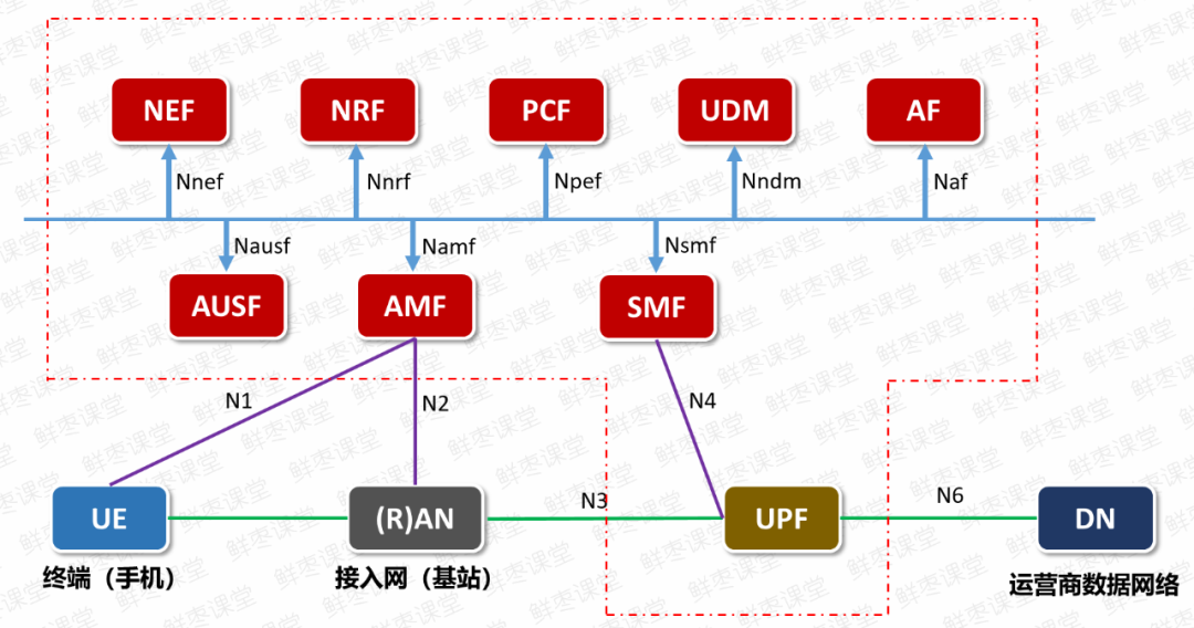 5G 网络：从初次体验到深度剖析，非技术专家视角下的逻辑结构探索  第7张