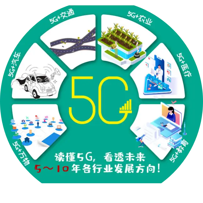 5G 技术的崛起：不止速度提升，更是生活方式的颠覆性改变  第5张