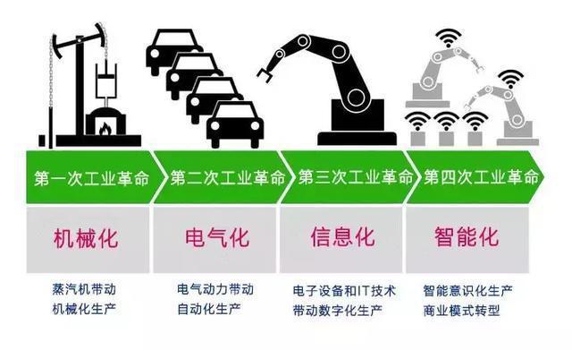 5G 网络对林岩市的影响：从网速提升到社会转型的全面剖析  第3张