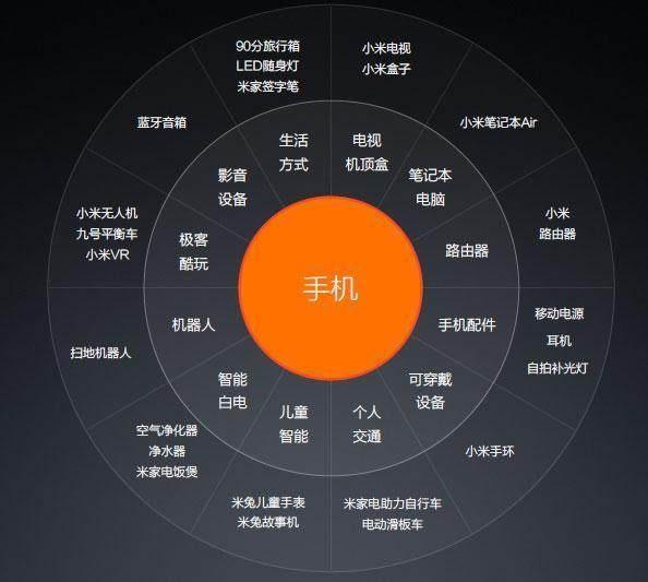 在美国如何成功配置 5G 网络？设备选择与覆盖范围详解  第3张