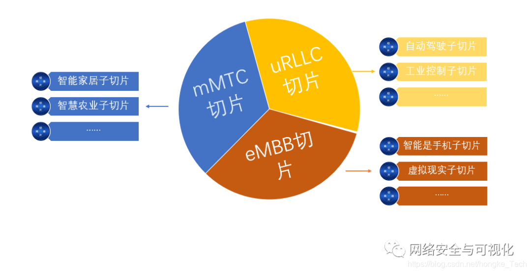 在美国如何成功配置 5G 网络？设备选择与覆盖范围详解  第4张