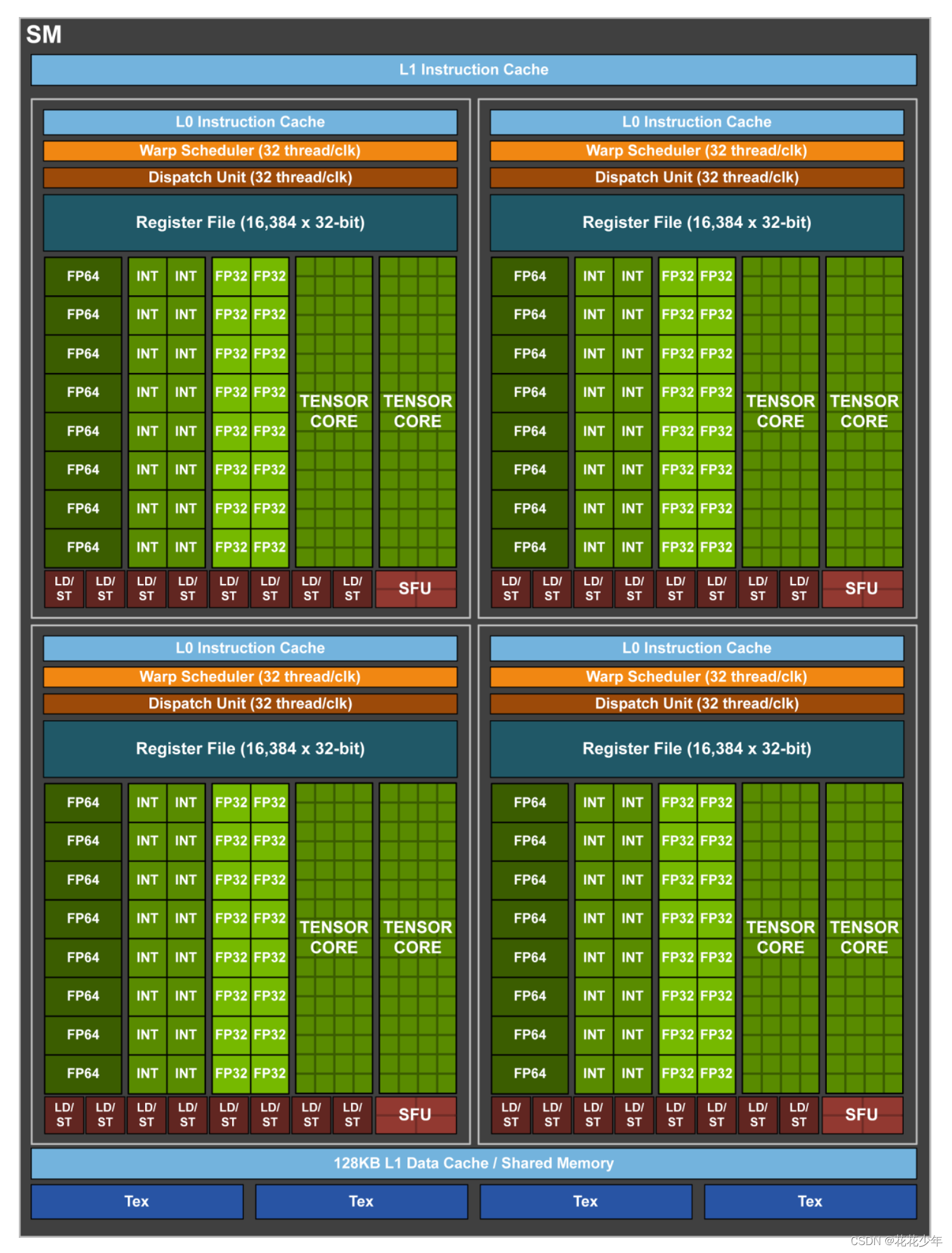 NVIDIA GTX250 显卡：深度解析性能指标与核心技术  第8张