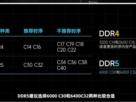 深度剖析 DDR4 内存时序：提升计算机性能的关键  第2张