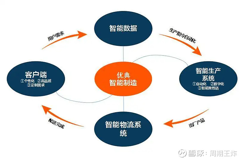 佛山狮山区 5G 网络覆盖带来变革性用户体验，智能家居更便捷  第6张