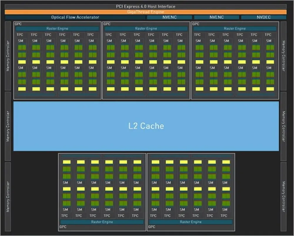 NVIDIAGT620 显卡：回忆与评价，初级显卡的代表之作  第5张