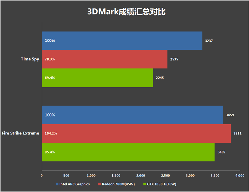 电脑硬件迷分享 DDR5 内存实际体验：芝奇与金士顿的性能对决  第2张