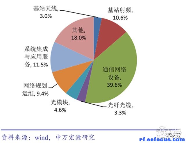 5G 网络：速度惊人，颠覆生活方式的通信领域重大突破