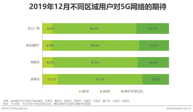 5G 网络：速度惊人，颠覆生活方式的通信领域重大突破  第7张