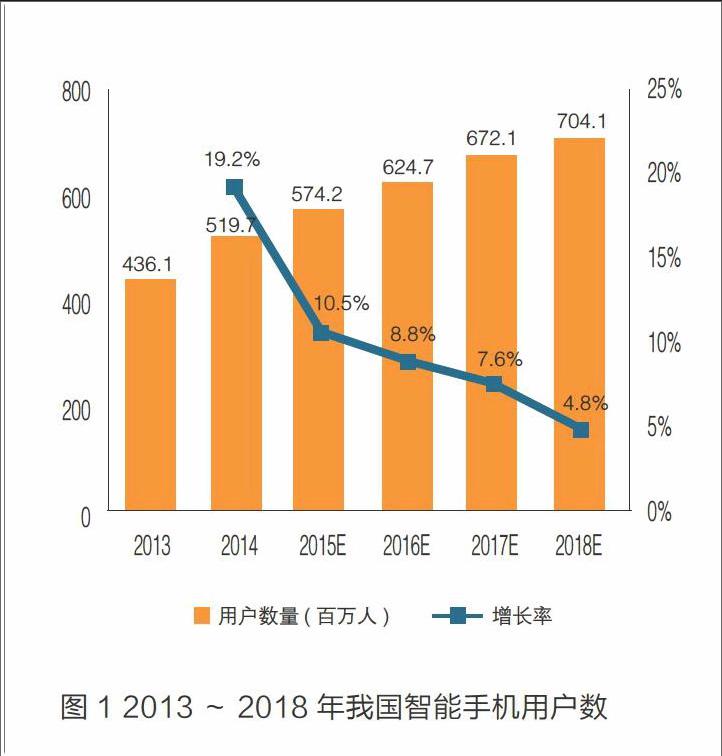 5G 网络带来颠覆性变革，隐私泄露与网络安全成挑战  第4张