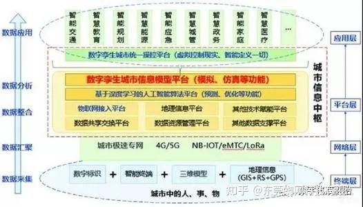 5G 网络带来颠覆性变革，隐私泄露与网络安全成挑战  第6张